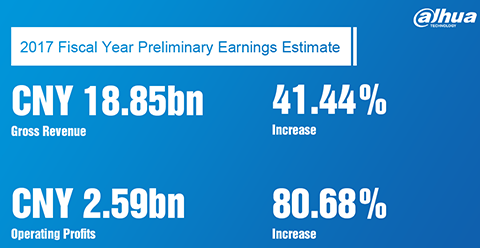 داهوا گزارش مالی سال 2017 خود را منتشر کرد