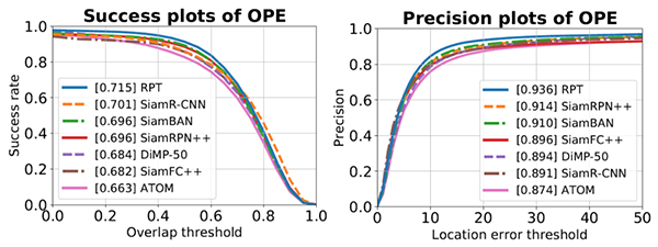 نتایج ارزیابی الگوریتم  بر اساس مجموعه داده  QTB2015
